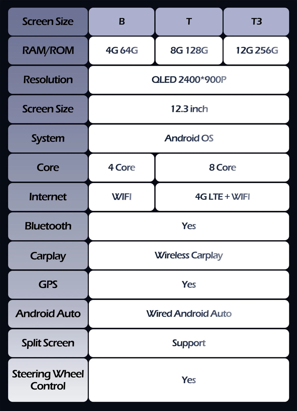 Android OS Bluetooth 12.3 inch For Mazda CX-5 2018 Car Radio Multimedia Video Player Navigation GPS Auto Carplay WIFI 2400*900P