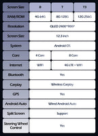 Android OS Bluetooth 12.3 inch For Mazda CX-5 2018 Car Radio Multimedia Video Player Navigation GPS Auto Carplay WIFI 2400*900P