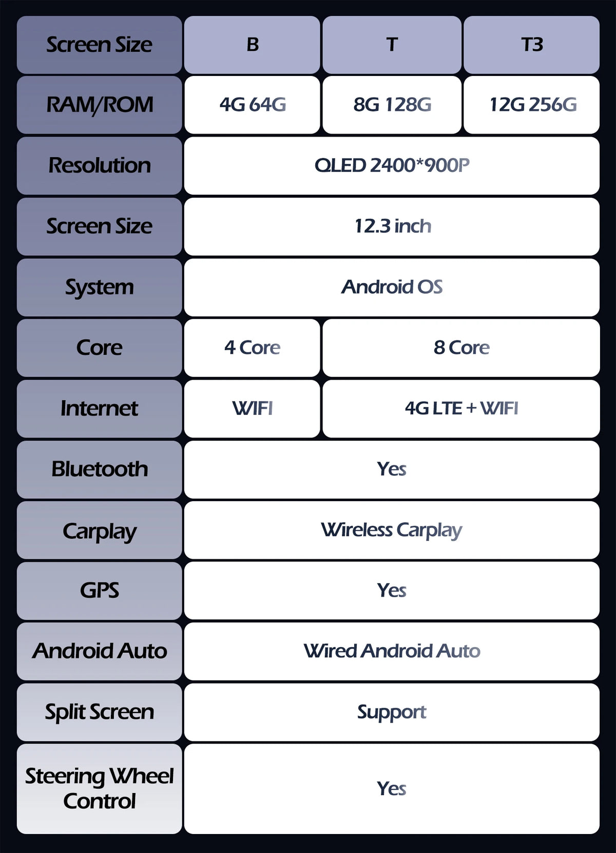 Android OS Bluetooth 12.3 inch For Mazda CX-5 2018 Car Radio Multimedia Video Player Navigation GPS Auto Carplay WIFI 2400*900P