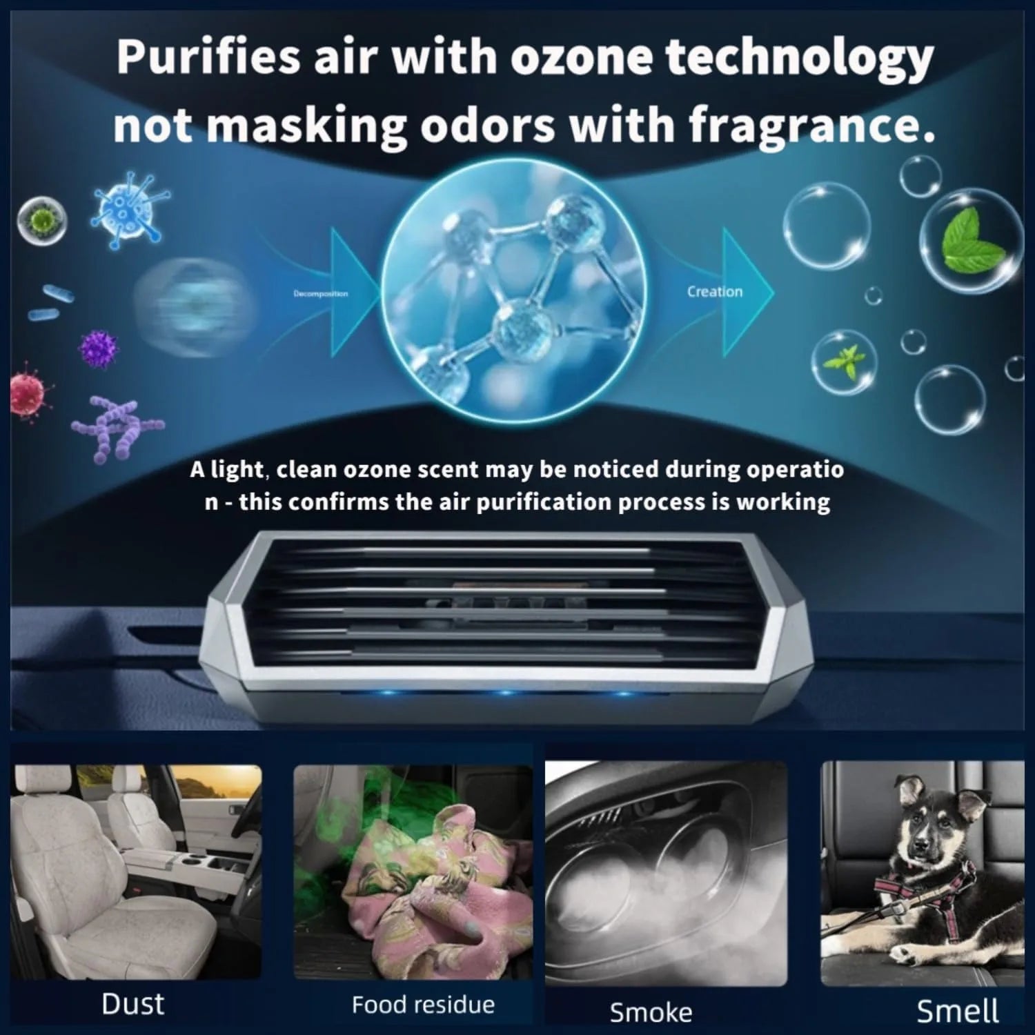 Solar-Powered Car Air Purifier with USB Charging & Ozone Odor Elimination - Portable HEPA Filter-Free Ionizer for Pet Odors, VOC CM World