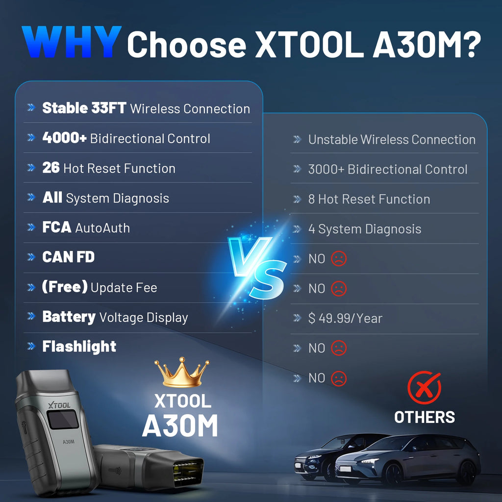 Popular XTOOL Anyscan A30M Bluetooth OBD2 Code Reader Scanner All System Bi-directional Car Diagnostic Tools 26+ Reset CAN FD CM World