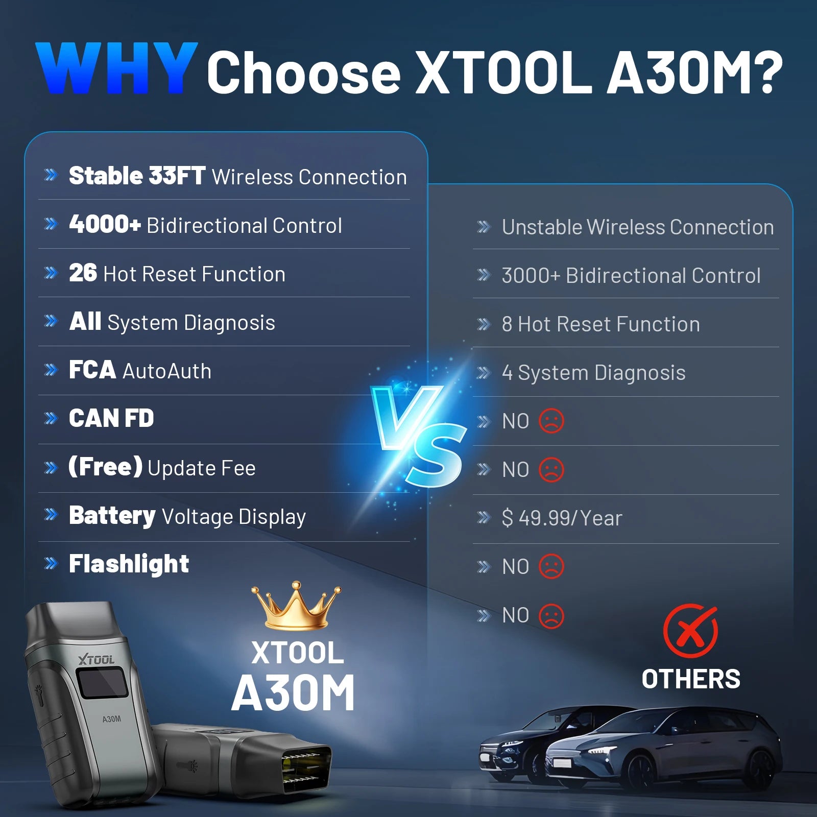 Popular XTOOL Anyscan A30M Bluetooth OBD2 Code Reader Scanner All System Bi-directional Car Diagnostic Tools 26+ Reset CAN FD CM World