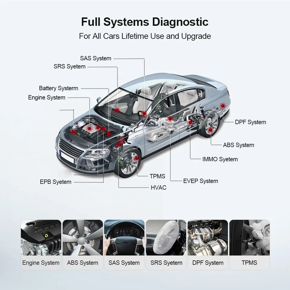 THINKCAR THINKDIAG MINI Auto OBD2 Scanner Full Systems Diagnostics All Car Lifetime Free Automotive Diagnosis Scan Tools Car Mobile World