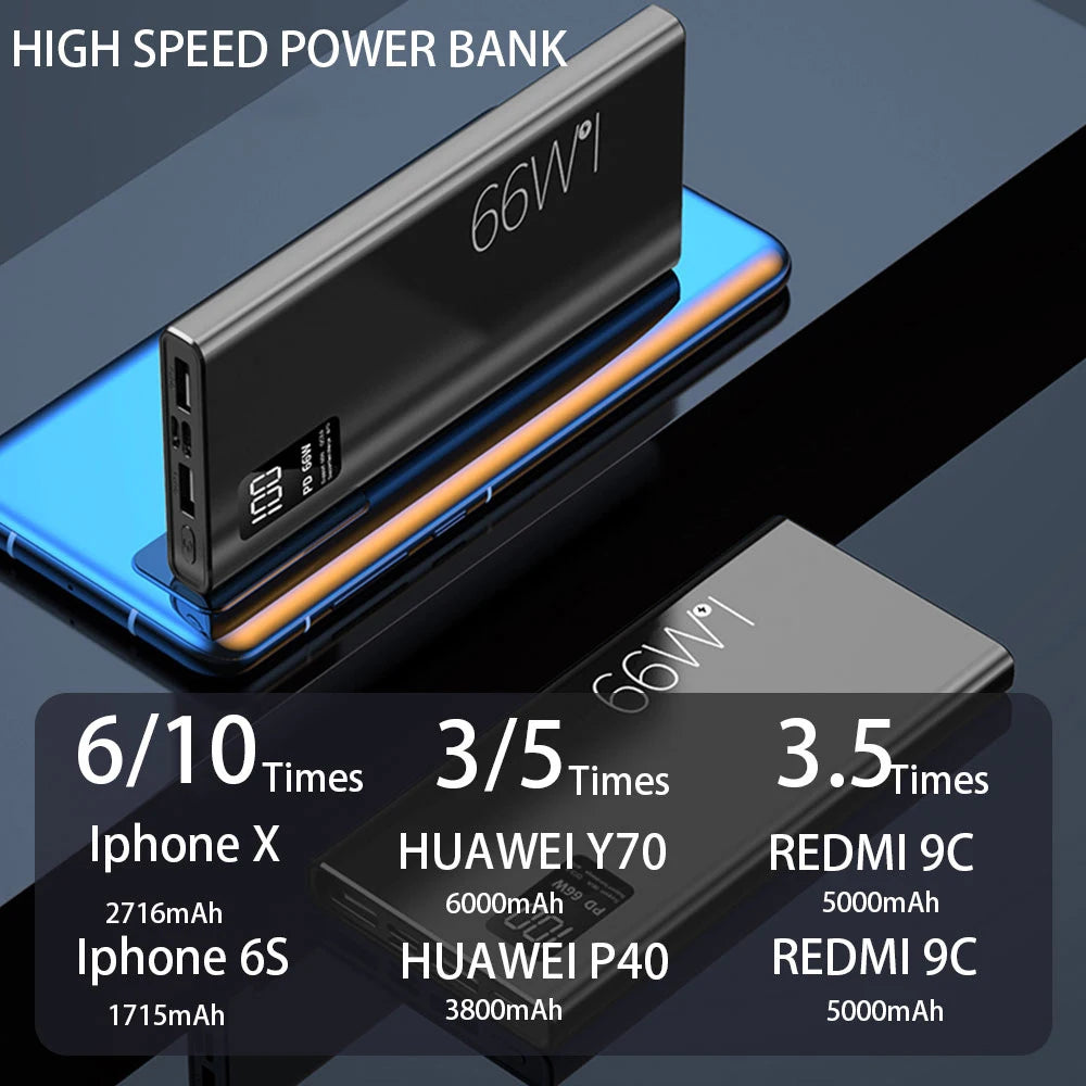 200000mAh 66W Outdoor Portable Powerbank Fast Charging with USB Type C Power Bank Battery Charger For iPhone Samsung Huawei Car Mobile World