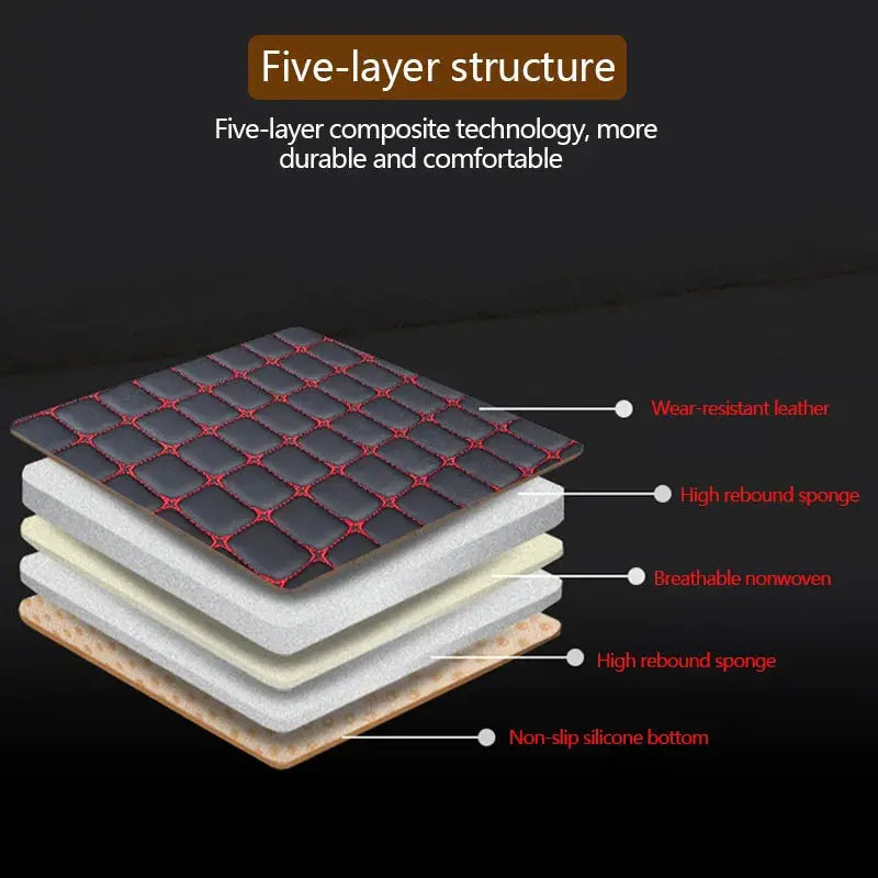 SEAMETAL PU Leather Car Seat Cover Front Rear Auto Chair Protector Backrest Waterproof Cushions Four Season for Car Accessories Car Mobile World