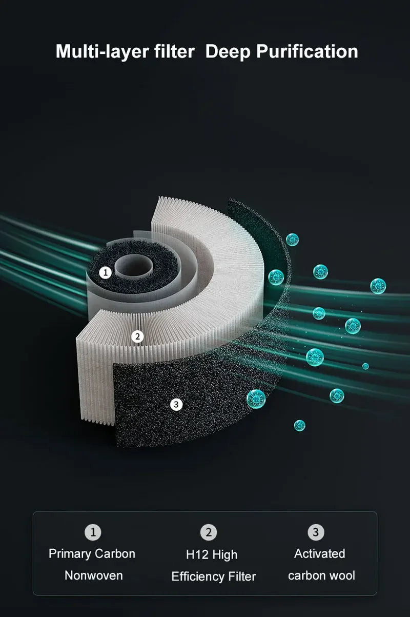 HEPA Filter Usb Air Purifier Car Home Negative Ion Odor Smell Removal Small Air Freshener  Electrical Appliances  White Black CM World