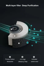 HEPA Filter Usb Air Purifier Car Home Negative Ion Odor Smell Removal Small Air Freshener  Electrical Appliances  White Black CM World