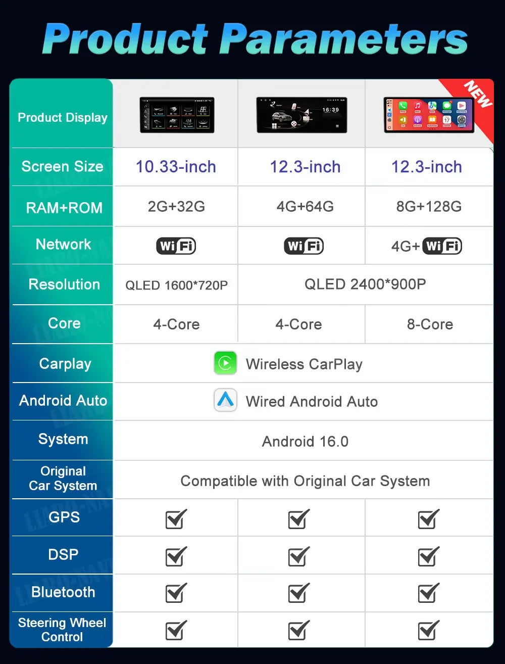 Car Video Multimedia player Stereo for Audi A1 2013 - 2018 Android 16 Wireless Carplay WiFi Auto Accessories GPS Navigation BT CM World