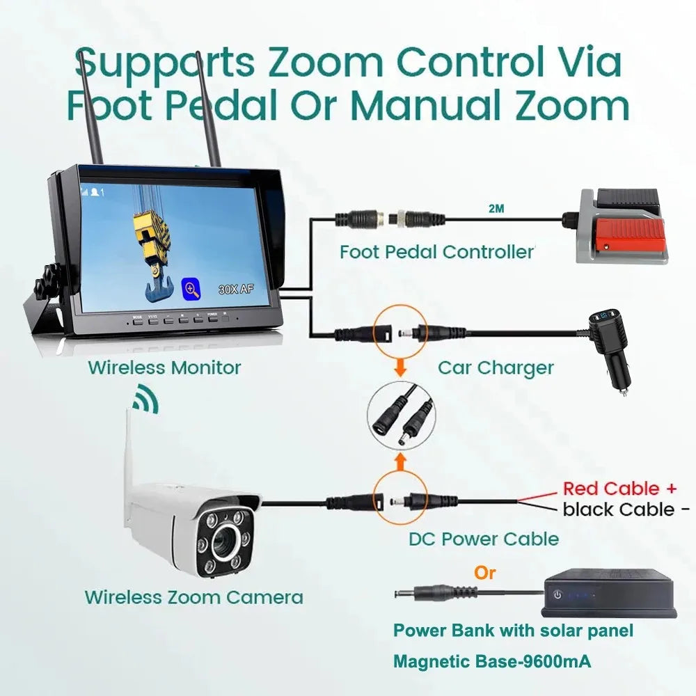 Lastbus Tower Crane 10.1" IPS Screen DVR Monitor Split 2 Screen  Wireless Camera 30x Optical Zoom For Tower Crane Lift Excavator Car Mobile World