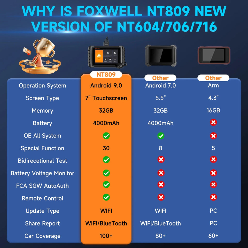 All System Bidirectional Active Test 30+ Reset 3 Years Free Update Car Diagnostic Code Reader Foxwell NT809 OBD2 Scanner Car Mobile World