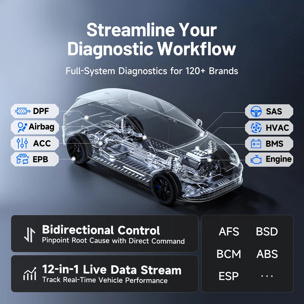 TOPDON All System Car Diagnostic Tools 50 Hot Functions Auto OBD2 Scanner Topology Map Bidirectional Control ECU Coding ONE LITE