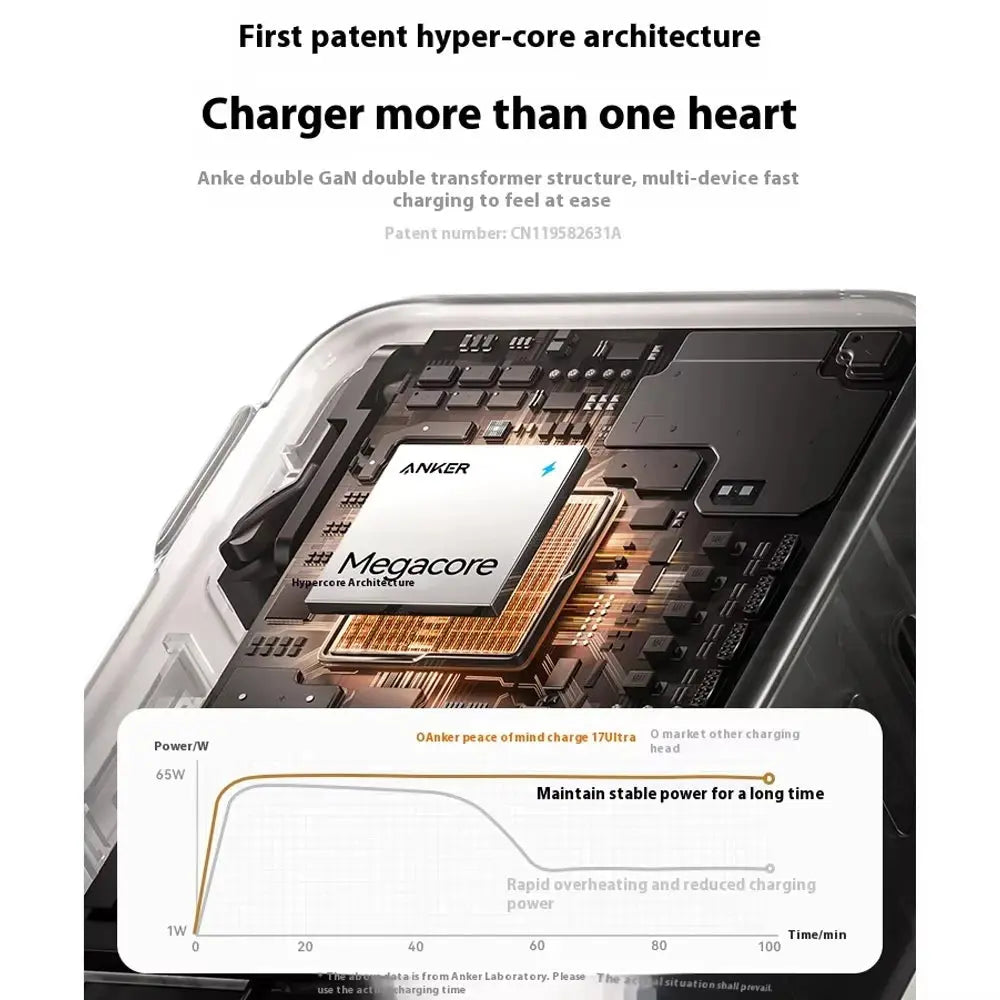 Anker Ultra 70W GaN 3-Port Fast Charger A121A PD PPS QC3.0 USB-C USB-A Charging Block For iPhone 16 Huawei Xiaomi Laptop Car Mobile World