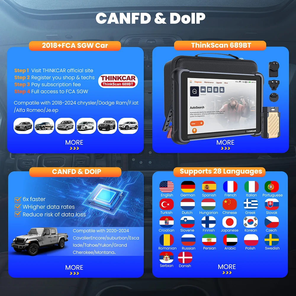 THINKCAR THINKSCAN 689BT CANFD DOIP OBD2 Diagnostic Tool 34 Reset Car Scanner Full System ECU Coding Bi-Directional Control Scan Car Mobile World