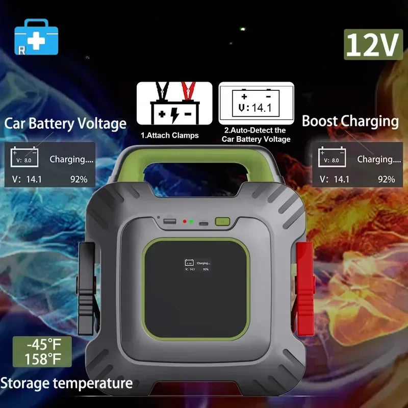 12V Super Capacitor Car Jump Starter, 4000A/1500A Emergency Start Power Supply for Vehicles