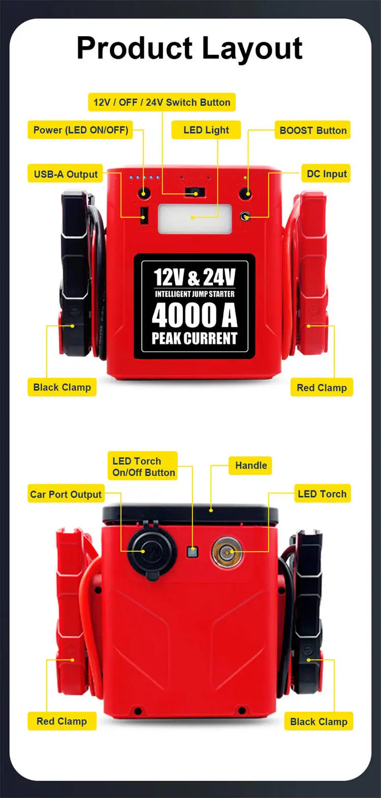 56000mAh 4000A Heavy Duty 12v 24v Car Jump Starter Emergency Tool Kit High-Power 4000A Car Jump Starter With 56000mAh Battery