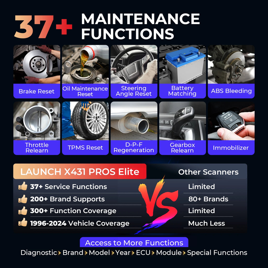 LAUNCH X-431 PROS Elite Car Diagnostic Tools Professional OBD 2 Diagnostic Tool Auto Automotive Tool Auto Scanner CM World
