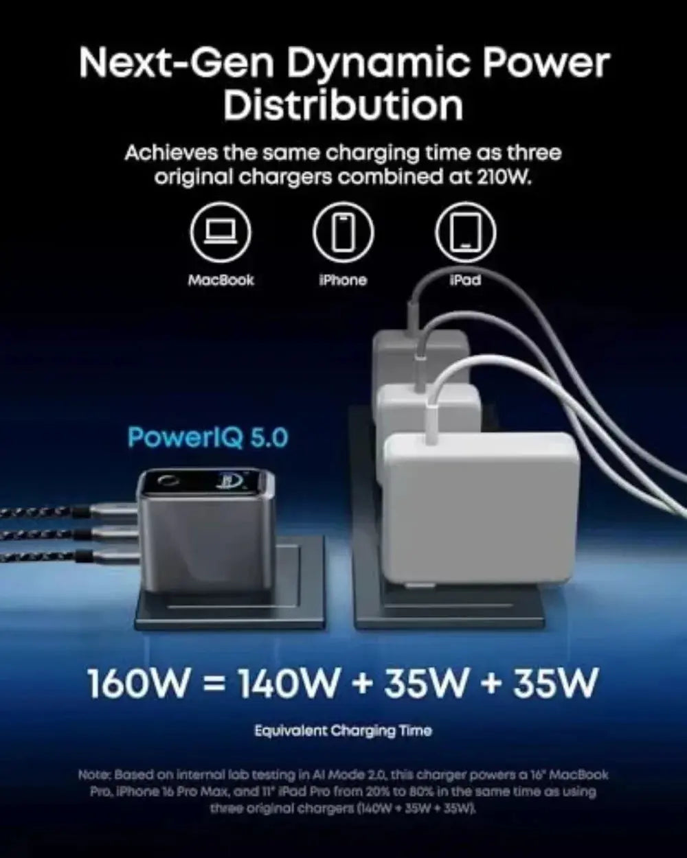 New Arrival Anker Prime 160W 3-Port GaN USB-C Charger Smart Touch Display Fast Charging Block Max 140W Power For Laptop Phone Car Mobile World