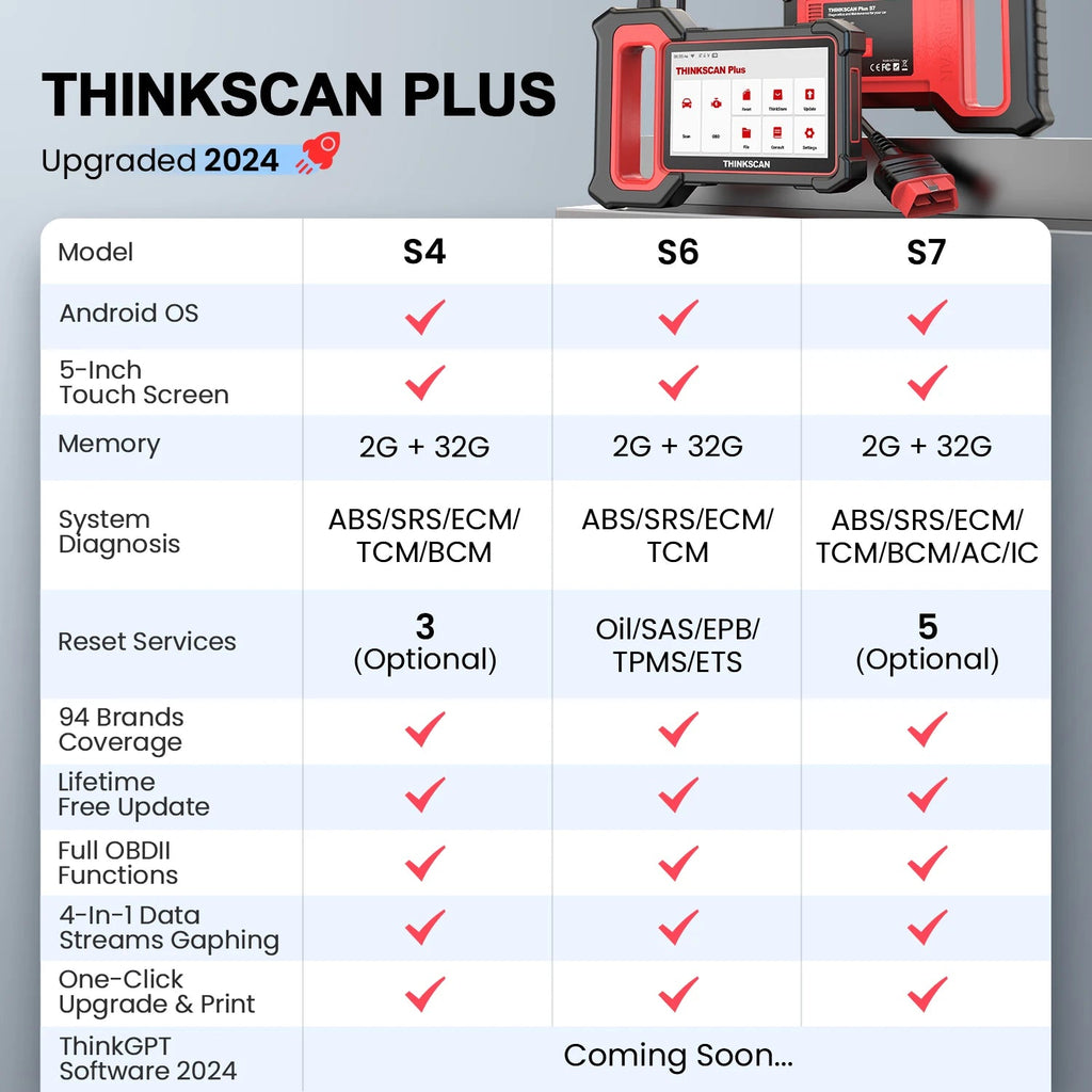 Lifetime Free Update THINKCAR Thinkscan Plus S7 OBD2 Scanner Automotive Code Reader Car Diagnostic Tool Diagnosis Coder Reader Car Mobile World