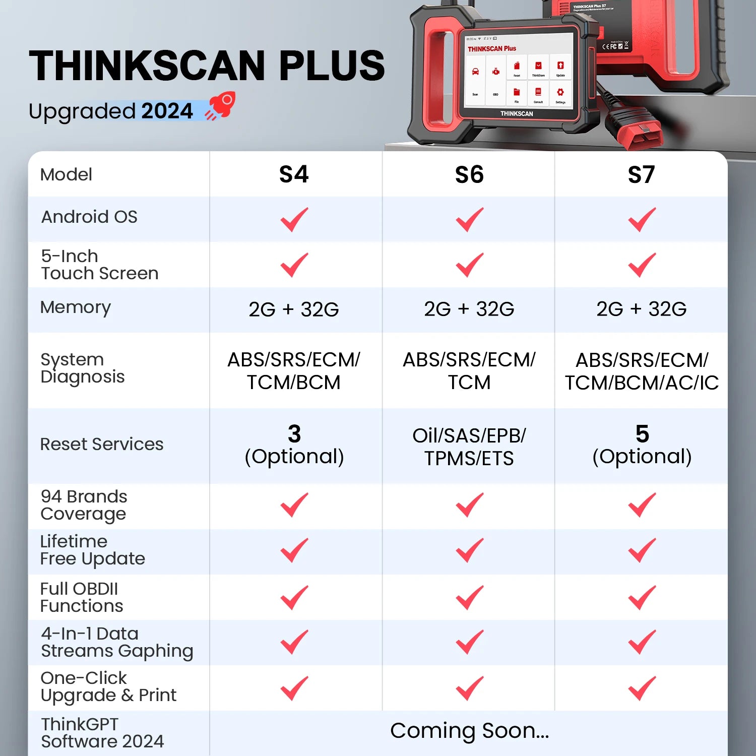 Lifetime Free Update THINKCAR Thinkscan Plus S7 OBD2 Scanner Automotive Code Reader Car Diagnostic Tool Diagnosis Coder Reader Car Mobile World