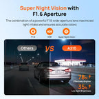 New 70mai A210 Dash Cam 1080P 130FOV Supercapacitor Super Night Vision with F/1.6 Aperture Built-in GPS Wi-Fi 6