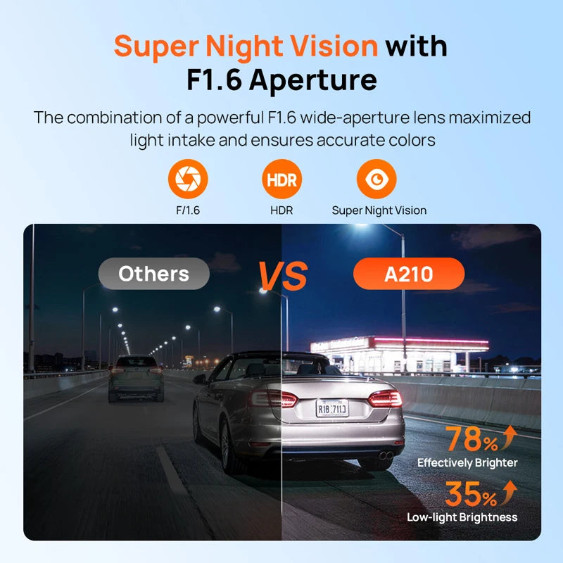 New 70mai A210 Dash Cam 1080P 130FOV Supercapacitor Super Night Vision with F/1.6 Aperture Built-in GPS Wi-Fi 6