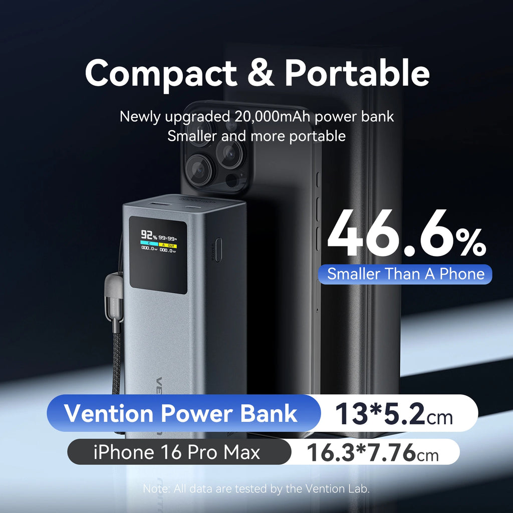 Vention 20000mAh 100W Fast Charging Detachable USB-C Cable Power Bank Smart TFT Screen, Compact Portable,for Xiaomi iPhone 16 15 Car Mobile World