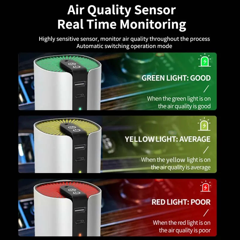 Portable Desk Negative Anion Ultraviolet Filter UVC Light Ionizer Generator Cleaner Car Air Purifier for Office Home Car Mobile World