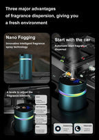 Smart Car Aroma Diffuser with Ambient LED & 4 Modes, 500mAh Auto-Sensing Nano Spray, Air Purifier & Humidifier for Home/Vehicle