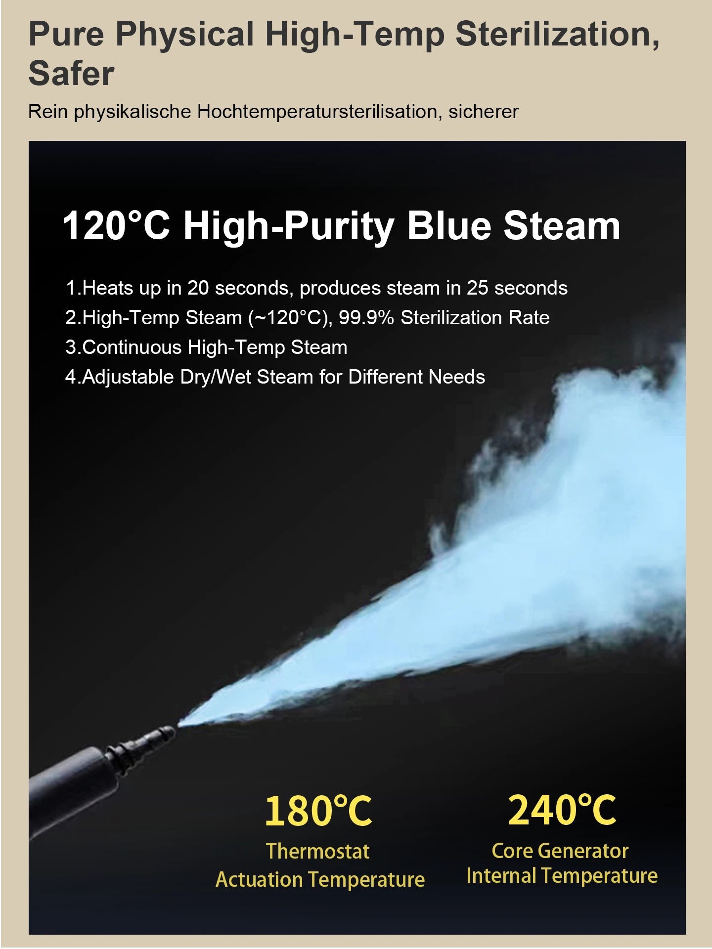 Professional Car Air Purifier High Temperature Steam Sterilization Fresh Air Home Instant Heating Steam Cleaner Car Household CM World