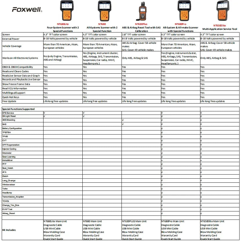 Foxwell NT680 Pro / NT680 Lite / NT680 All System OBDII Diagnosis with Special Functions Update Foxwell NT650 Elite NT630 Plus Car Mobile World
