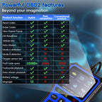 OBD2 Scanner Diagnostic Tool, Check Engine Light Car Code Reader with Reset, Battery Tester, Live Data, Freeze Frame,I/M Car Mobile World