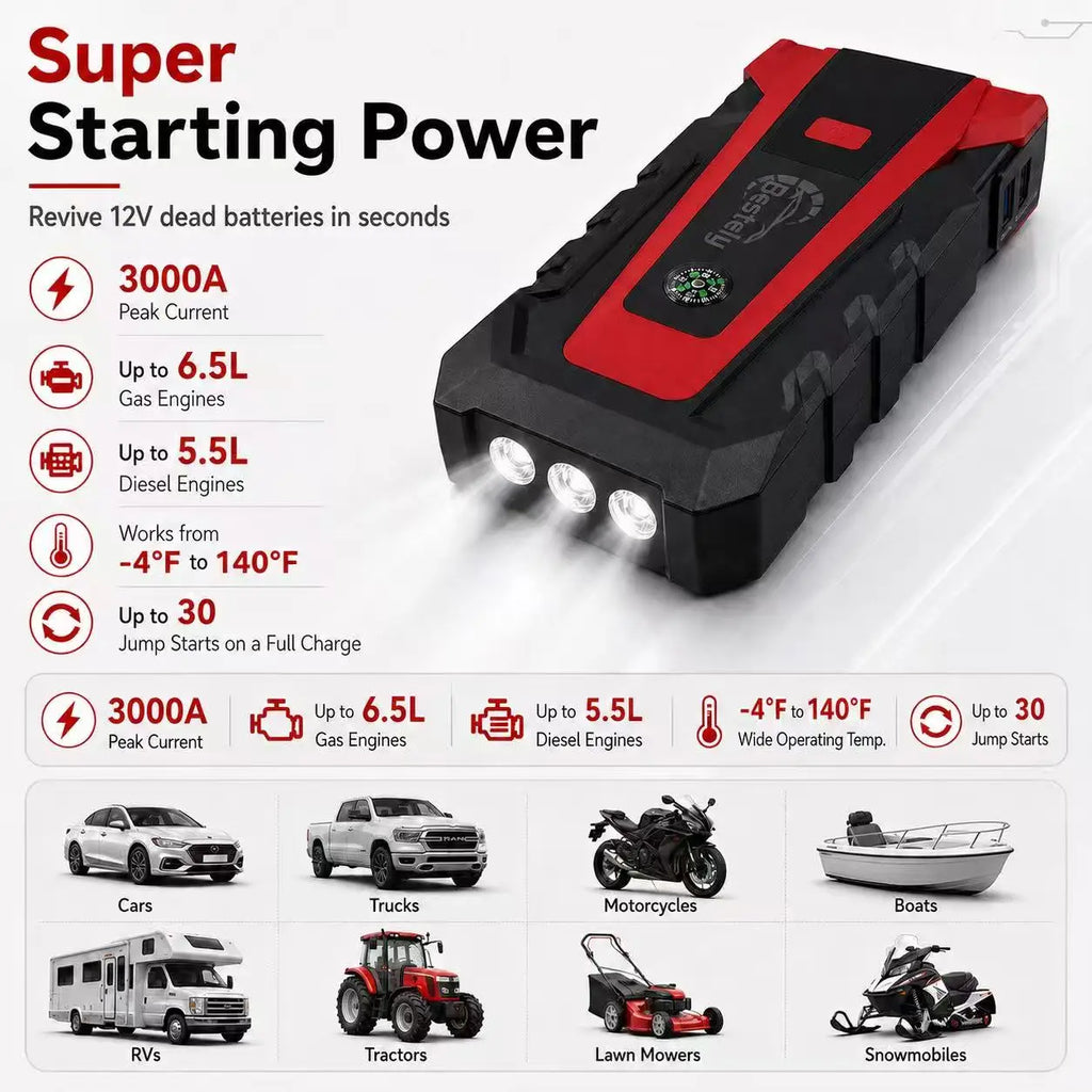 New 12V 3000A Car Battery Jump Starter Portable Charger Car Booster Auto Starting Device Emergency Starter Fast Charging