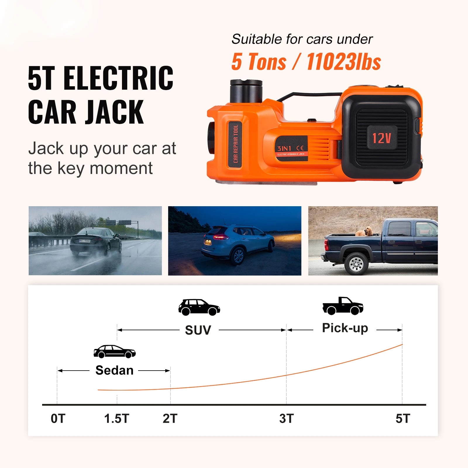 SucceBuy 5T Electric Car Jack Hydraulic Car Jack with Built-in Inflatable Pump LED Light Car Jack for SUV MPV Truck Change Tire CM World