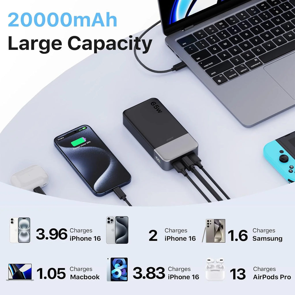 JUOVI Power Bank 65W 20000mAh Laptop Portable Charger, PD QC Fast Charging External Battery Pack for MacBook iPad Tablet iPhone