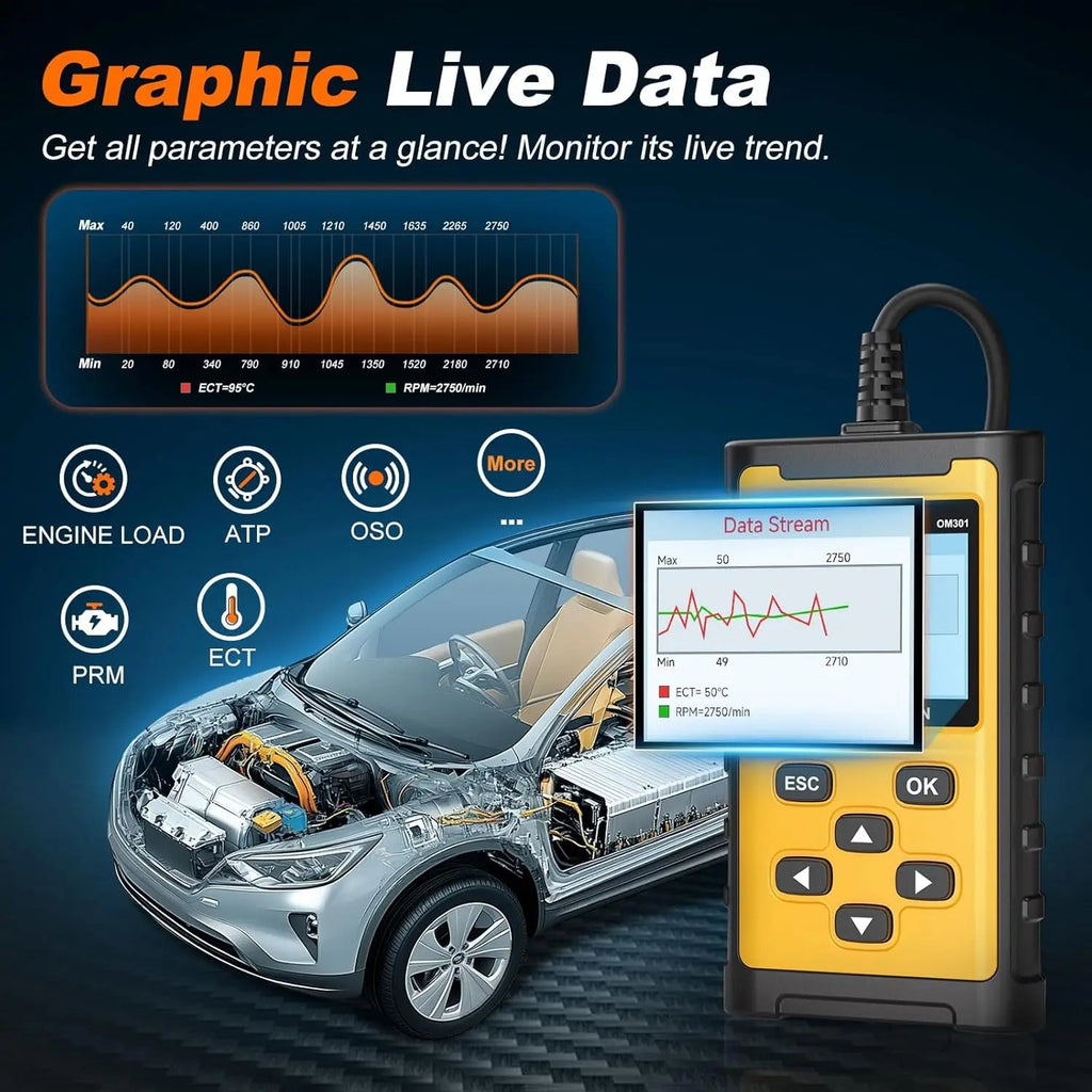 OBD2 Scanner Code Reader Check Engine Light Car Diagnostic Tool Read Clear Fault Codes Full OBD2 Functions 2026 Car Mobile World