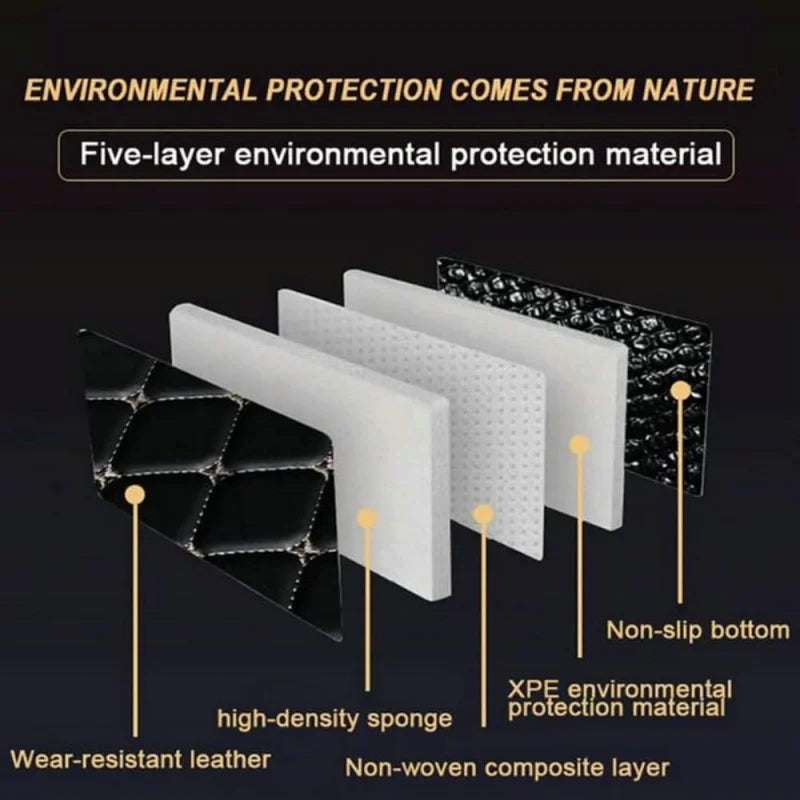 Custom For Tesla Model Y L 6-Seat EVSUV 2025-2026 Waterproof All Weather Car Floor Mats Luxury PU Anti-Slip Accessories LHD/RHD