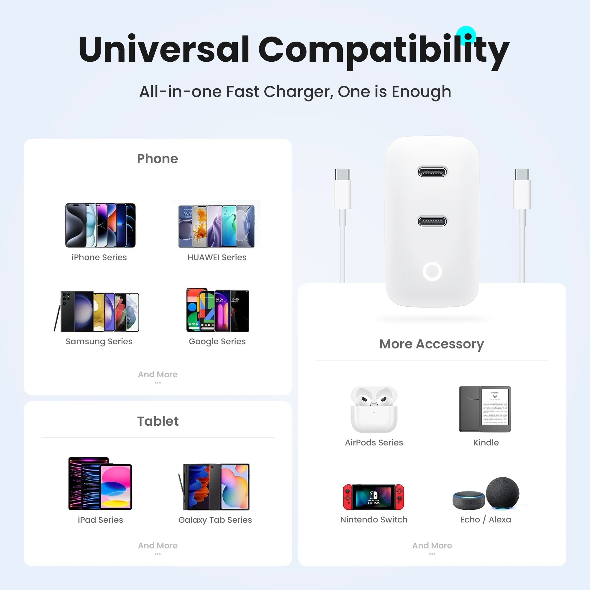 40W 2 Ports USB-C Type-C GaN Fast Charger with Charging Light, Fast Charging Block with 3.3Ft Type-C Charging Cable For IPhone Car Mobile World