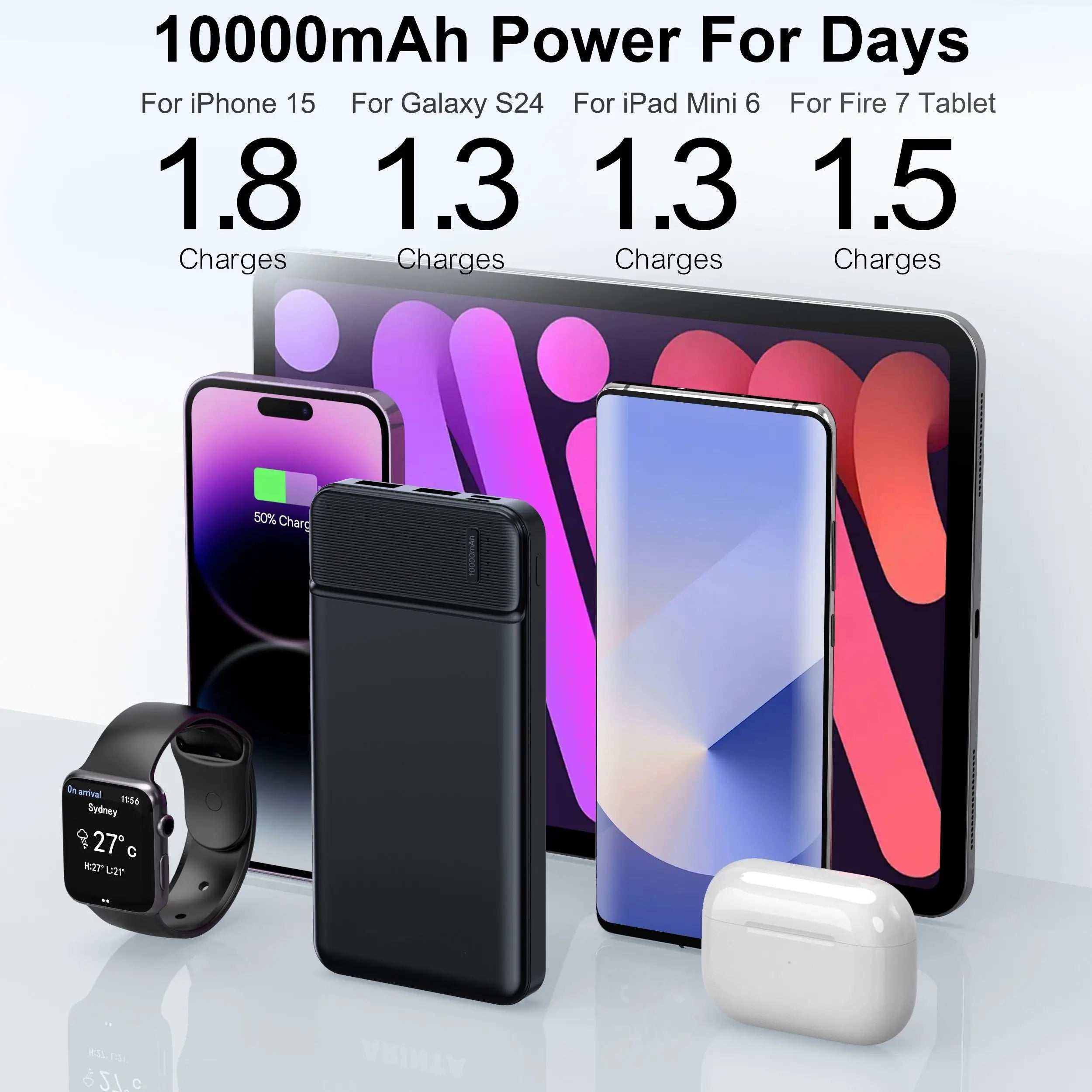 Portable Charger Power Bank 10000mAh, PD 22.5W Battery Pack, Slim Design, 3 Outputs, 2 Input. Car Mobile World