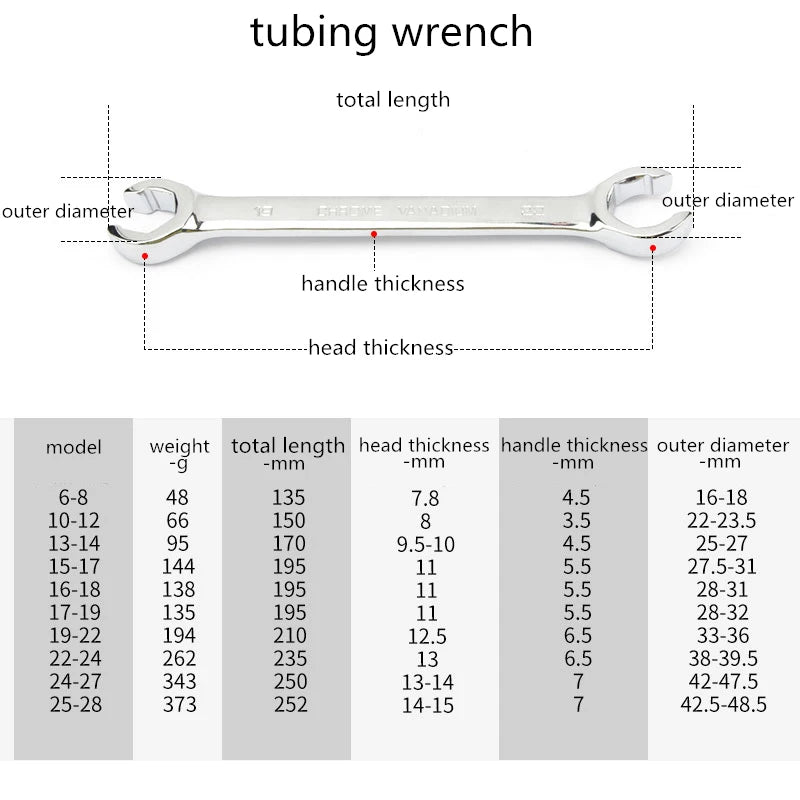 1pc Oil Pipe Flare Nut Wrench Open Ring Double Head Spanner 8-10-12mm High Torque  Mirror Hand Tool Brake Wrench for Car Repair Car Mobile World