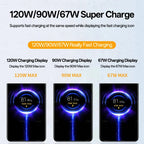 xiaomi 120W Super Fast Charger 100W Turbo Hyper Charge Adapter Mi 17 15 14 13 11T Ultra Pro Redmi 12C Note 14 POCO F6 F7 X7 Pro Car Mobile World