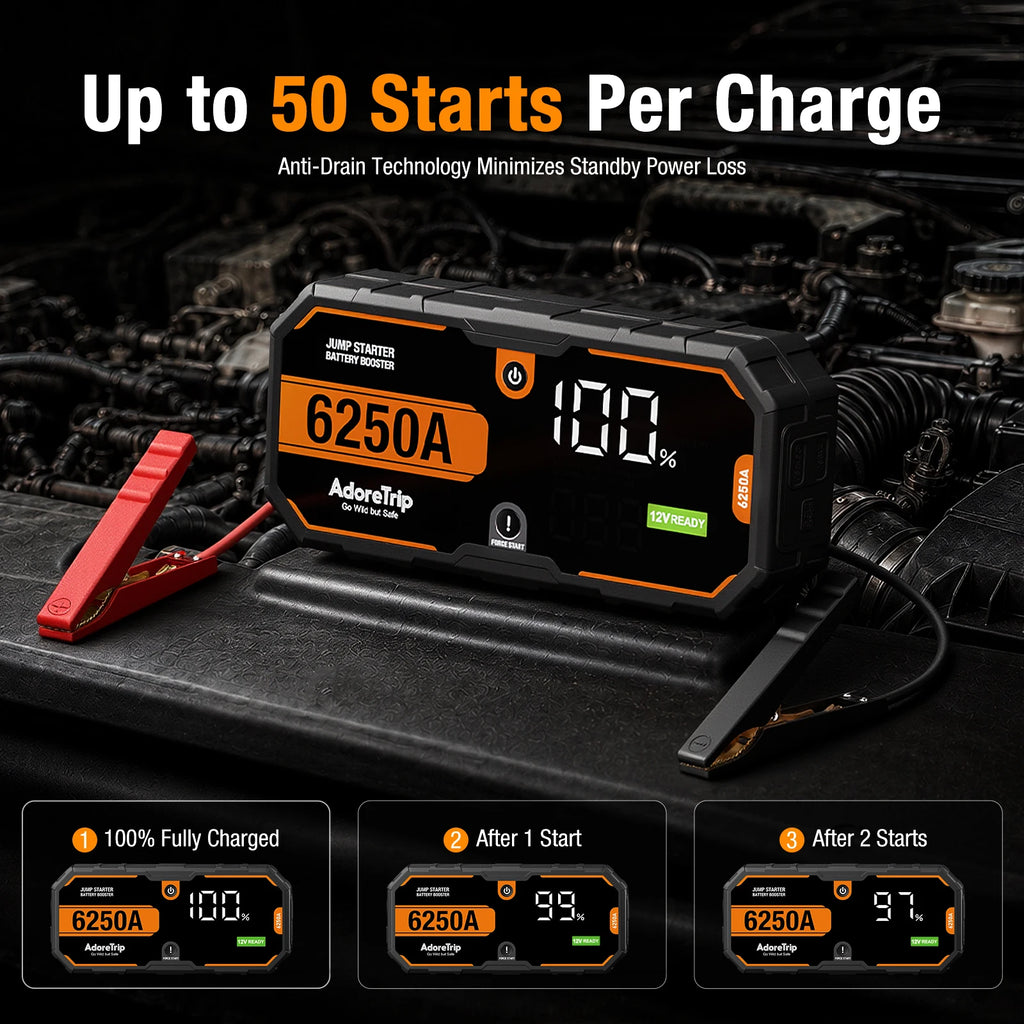 AdoreTrip 6250A Portable 12V Jump Starter 24000mAh Power Bank Auto Battery Booster for 12L Gas 6.5L Diesel Pickups SUV Off-Road 4x4