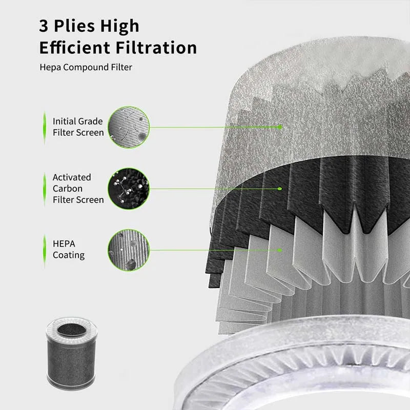 Competitive Price Smart Hepa air Purifier Home Household air Purifiers Hot Sale Desktop Mini Air Purifier for Car Car Mobile World