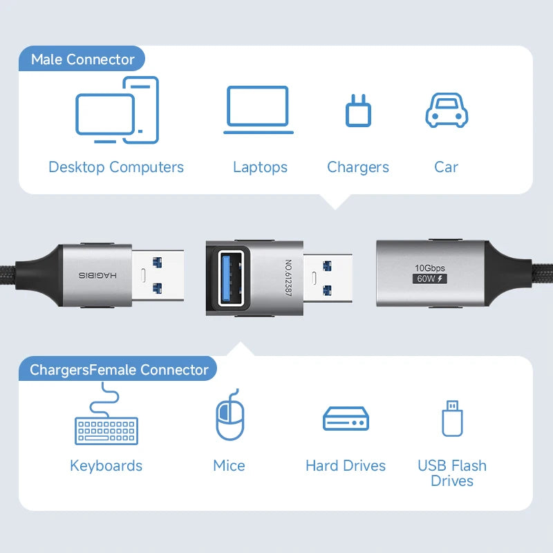 Hagibis USB 3.2 Adapter 90 Degree Right Angle USB A Male to Female Connector OTG Adapter Cable Extender for Laptops Charger PC Car Mobile World