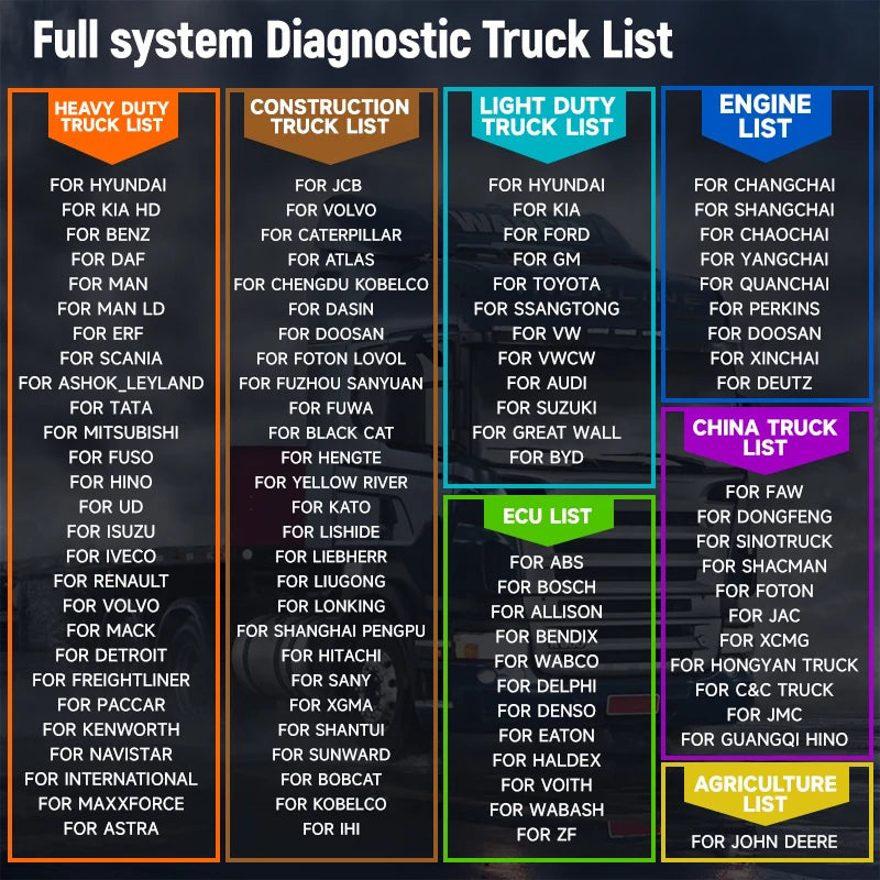 ANCEL V6 PRO+ HD Bidirectional Active Test Heavy Duty Truck Car Diagnostic OBD2 Scanner Tool Key programming ECU Coding Tool
