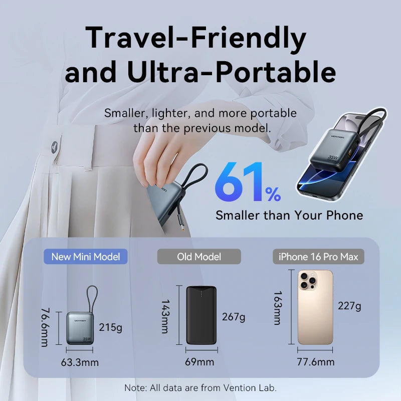 Vention 10000mAh Power Bank Fast Charging PD 35W Portable Mini PowerBank for iPhone 17 16 15 Xiaomi External Battery Charger Car Mobile World