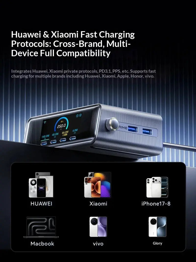 Anker Prime 250w Gan Multi Port Desktop Charging Station Digital Display Fast Charge Protocol Supported For Various Types Phone Car Mobile World