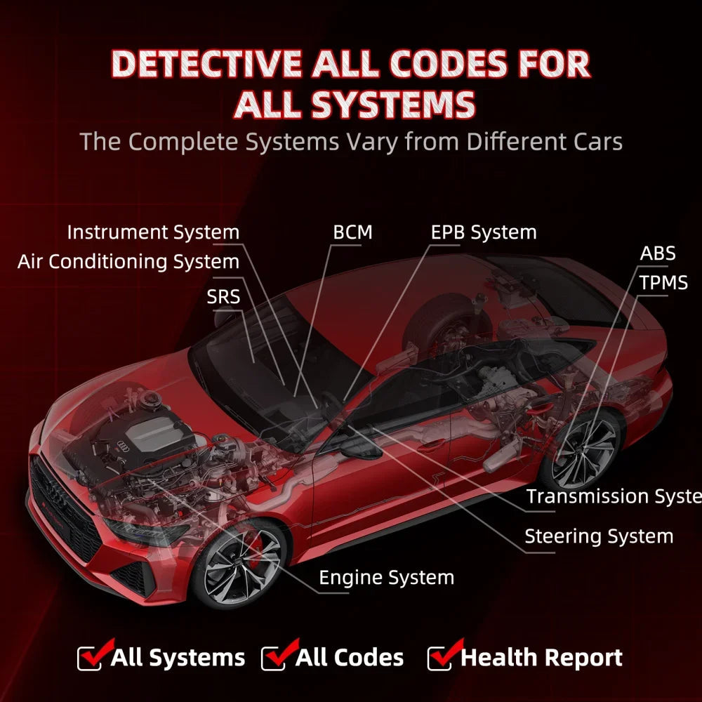 6 Reset Thinkcar Thinksafe OBD2 Bluetooth Scanner Bi-Directionl Code Reader ABS Oil SAS All System OBD 2 Car Diagnostic Tool Car Mobile World