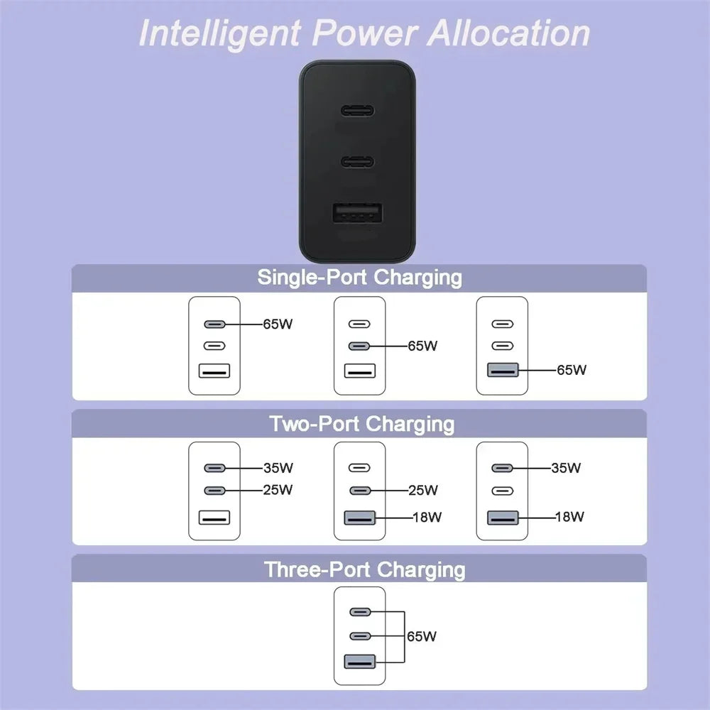 USB Charger 65W/45W Type C Fast Charging Mobile Phone Charger Wall Adapter For iPhone Samsung Xiaomi Huawei PD Quick Charge Car Mobile World