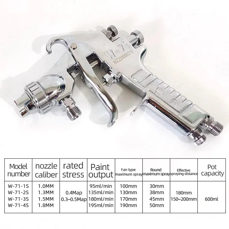 W71 Low Gun OOT Pneumatic Spray Paint Gun Household Airbrush Pneumatic Tools 1.0 1.3 1.5 1.8 Nozzle Sizes for Wholesale CM World