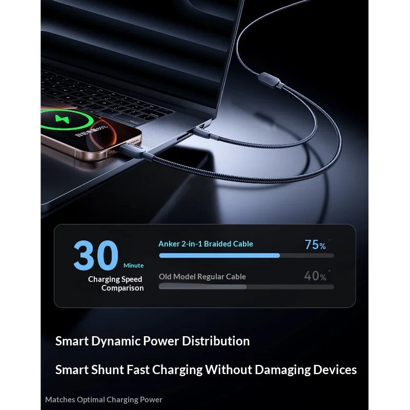 Anker 2 In 1 Dual Type C 140w Pd Fast Charging Cable Nylon Braided Compatible For Different Smartphones Suitable In Car Office